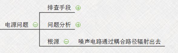 【知識分享】EMC問題解決思路最清晰的思維導圖的圖8