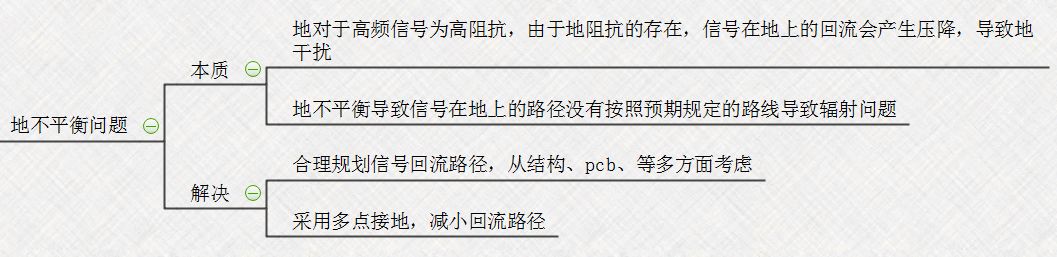 【知識分享】EMC問題解決思路最清晰的思維導圖的圖13