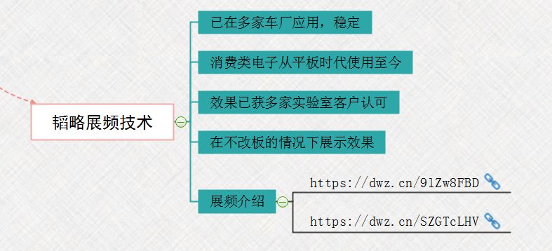 【知識分享】EMC問題解決思路最清晰的思維導圖的圖11