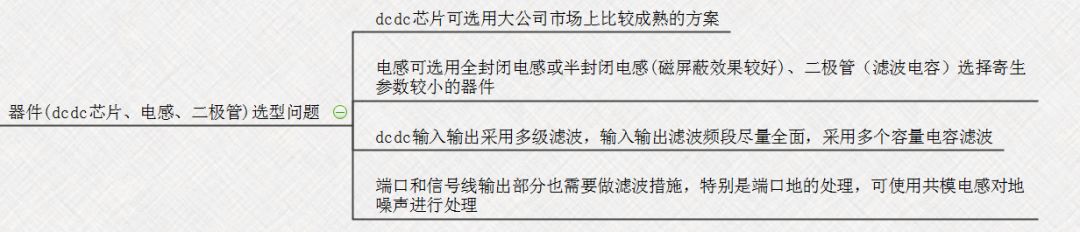 【知識分享】EMC問題解決思路最清晰的思維導圖的圖6
