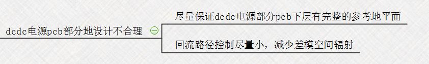【知識分享】EMC問題解決思路最清晰的思維導圖的圖7
