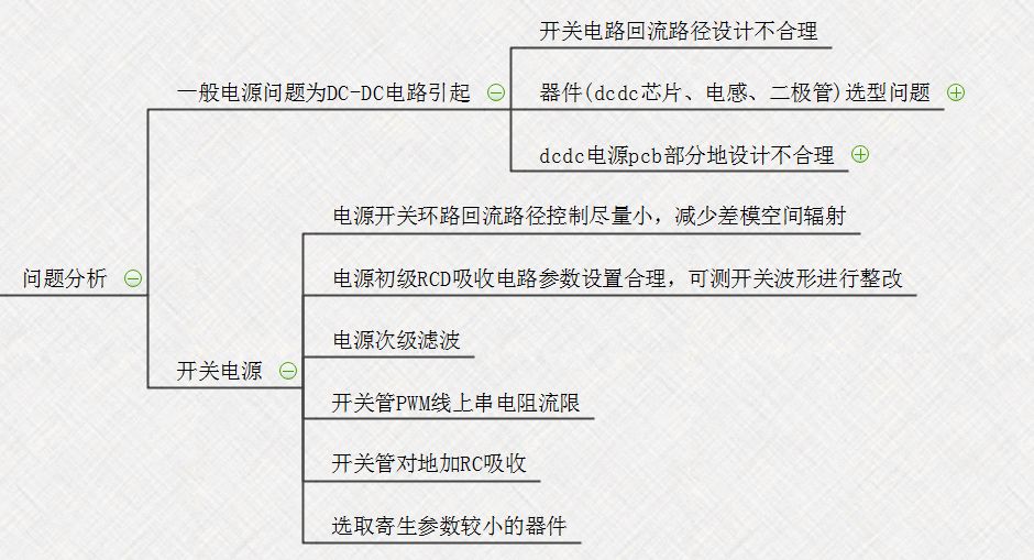 【知識分享】EMC問題解決思路最清晰的思維導圖的圖5
