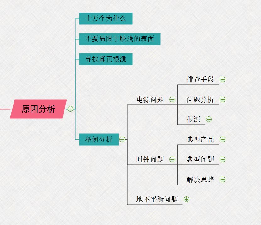 【知識分享】EMC問題解決思路最清晰的思維導圖的圖3