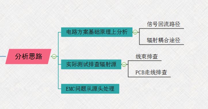 【知識分享】EMC問題解決思路最清晰的思維導圖的圖14