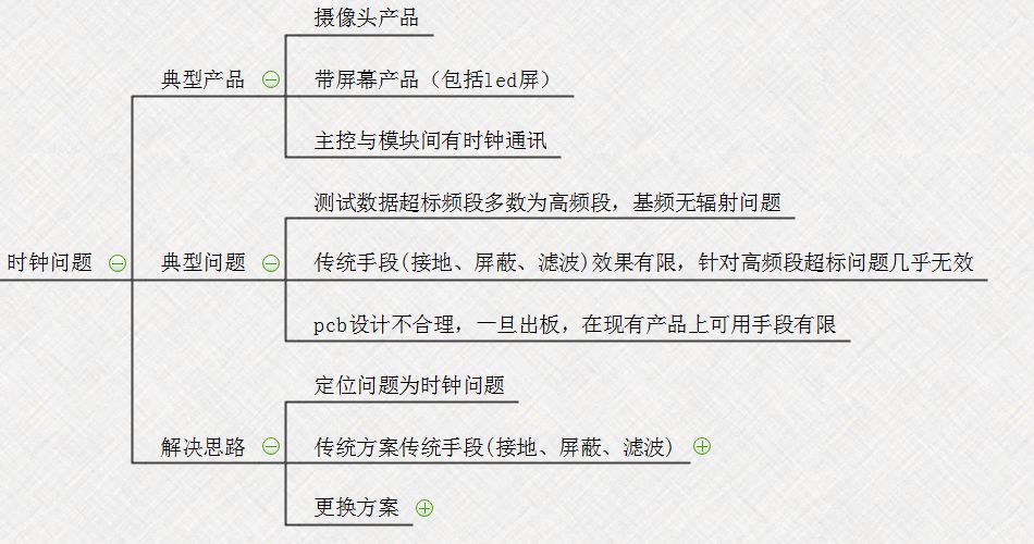 【知識分享】EMC問題解決思路最清晰的思維導圖的圖9