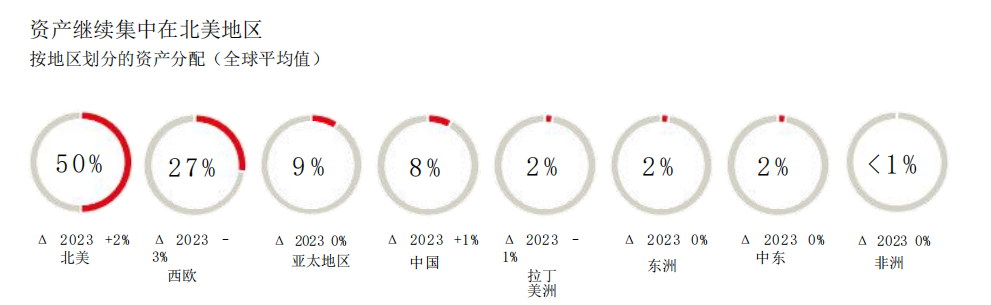 瑞银《2024年全球家族办公室报告》发布！