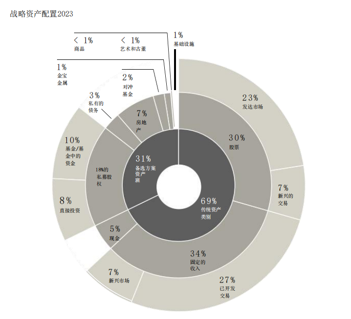 瑞银《2024年全球家族办公室报告》发布！