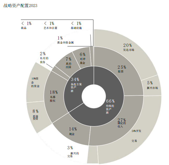 瑞银《2024年全球家族办公室报告》发布！