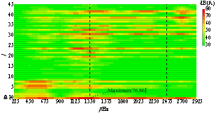研究推荐 | 轴向柱塞泵壳体降噪区域识别的图8