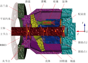 研究推荐 | 轴向柱塞泵壳体降噪区域识别的图2