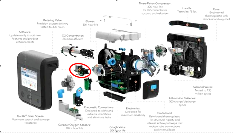 基于AMESim的电磁微型精密比例阀迟滞性优化分析的图1
