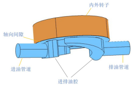 基于CFD和FSI的摆线泵仿真分析的图12