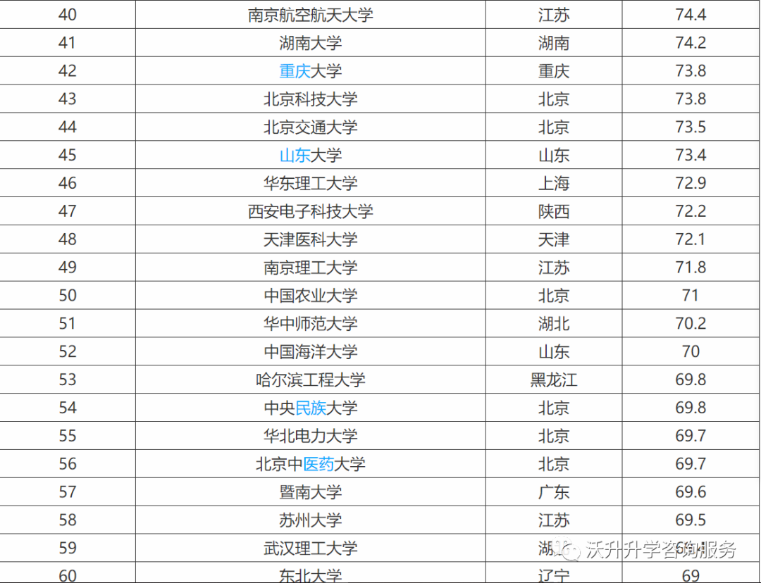 211大學全部名單排名_江蘇211大學名單排名_211 985大學名單排名