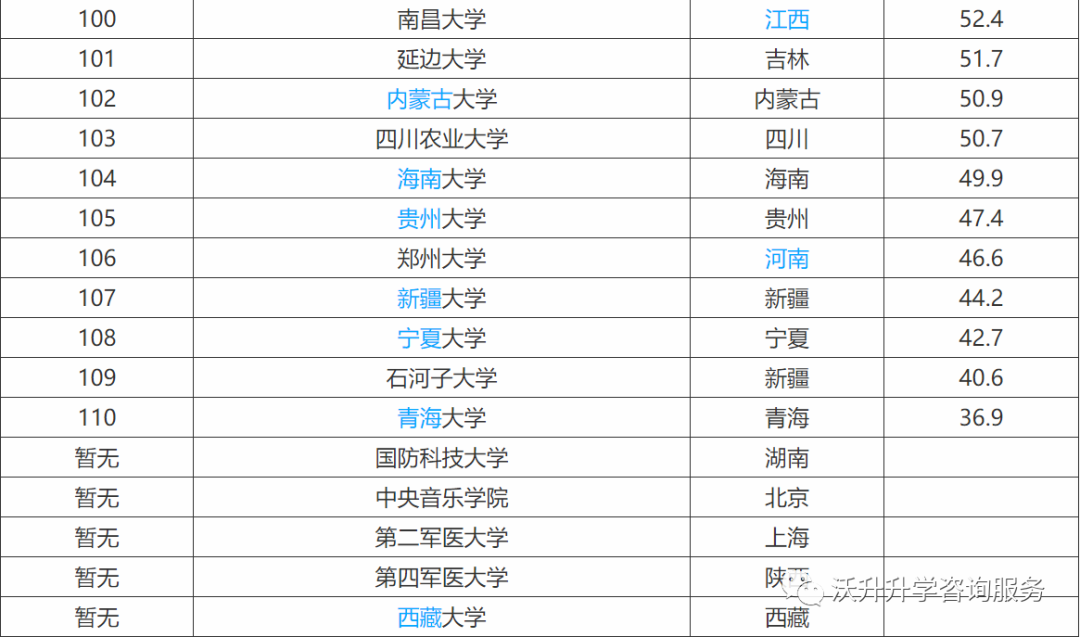 211 985大學(xué)名單排名_211大學(xué)全部名單排名_江蘇211大學(xué)名單排名