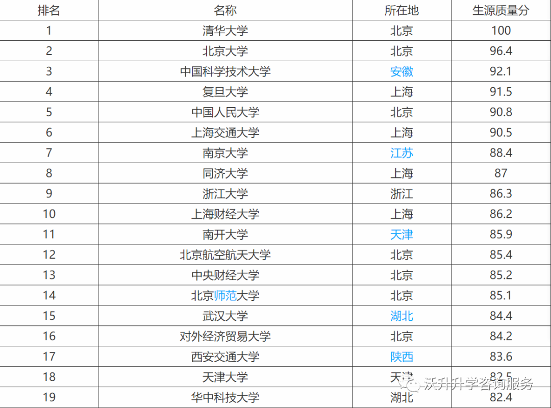 江蘇211大學名單排名_211 985大學名單排名_211大學全部名單排名