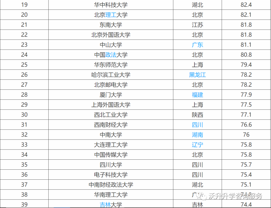 江苏211大学名单排名_211大学全部名单排名_211 985大学名单排名