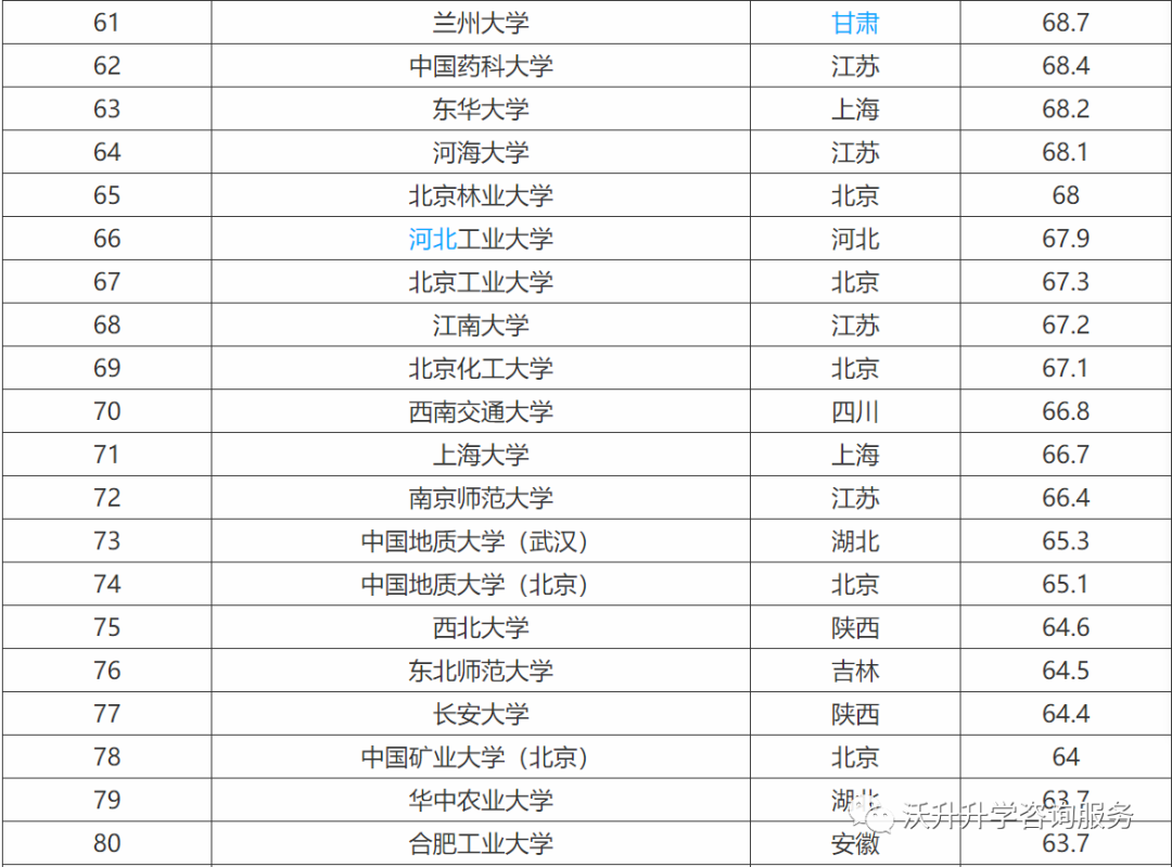 211大學(xué)全部名單排名_211 985大學(xué)名單排名_江蘇211大學(xué)名單排名