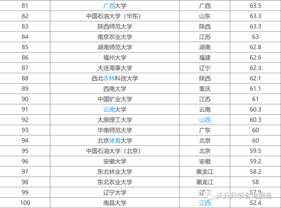 江苏211大学名单排名_211大学全部名单排名_211 985大学名单排名