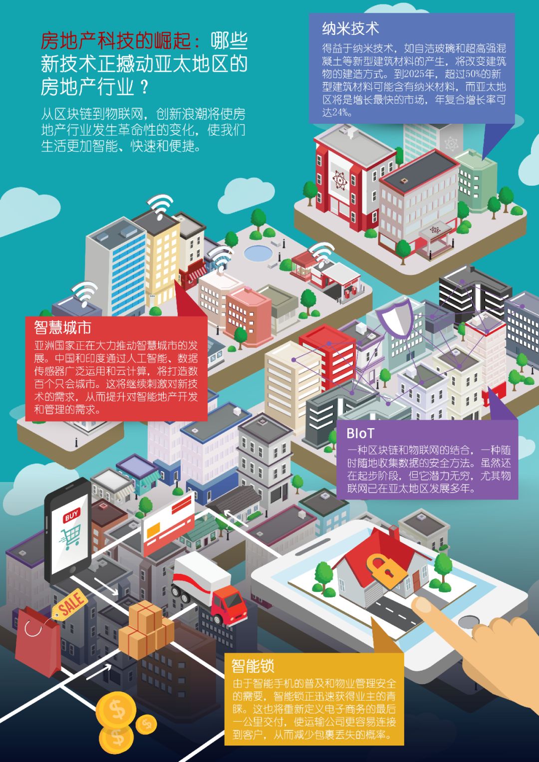 房地产科技 Proptech 征途 道阻且长 行以致远 城瞻网 智慧城市成就科技未来