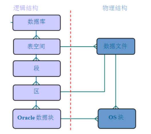 php连接mysql创建数据_mfc 连接orecle数据库并创建表 博客_mfc创建sqlite3数据库