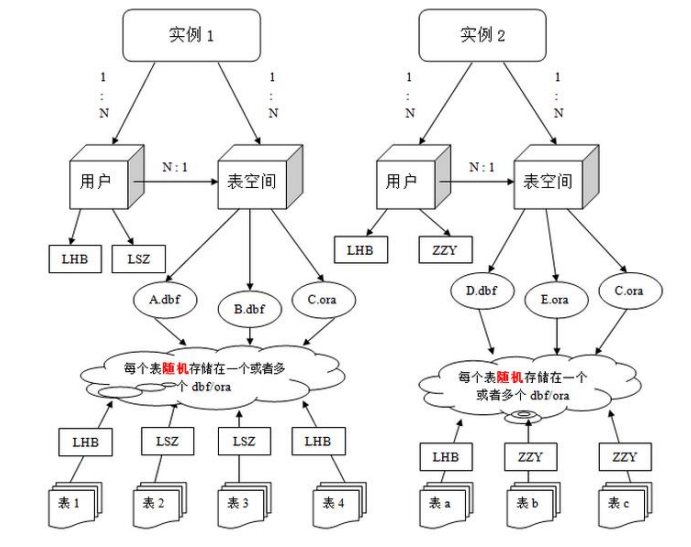 mfc 连接orecle数据库并创建表 博客_php连接mysql创建数据_mfc创建sqlite3数据库