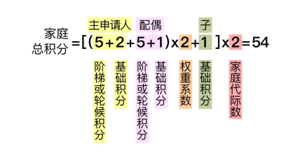 摇号新政策北京2021_北京摇号最新政策_摇号最新政策北京买房