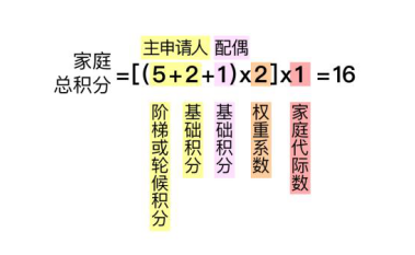 北京搖號(hào)政策調(diào)整_搖號(hào)最新政策北京買房_北京搖號(hào)最新政策