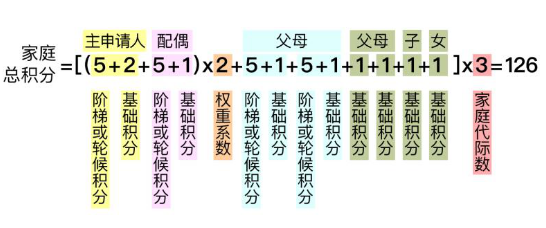 摇号新政策北京2021_北京摇号最新政策_摇号最新政策北京买房