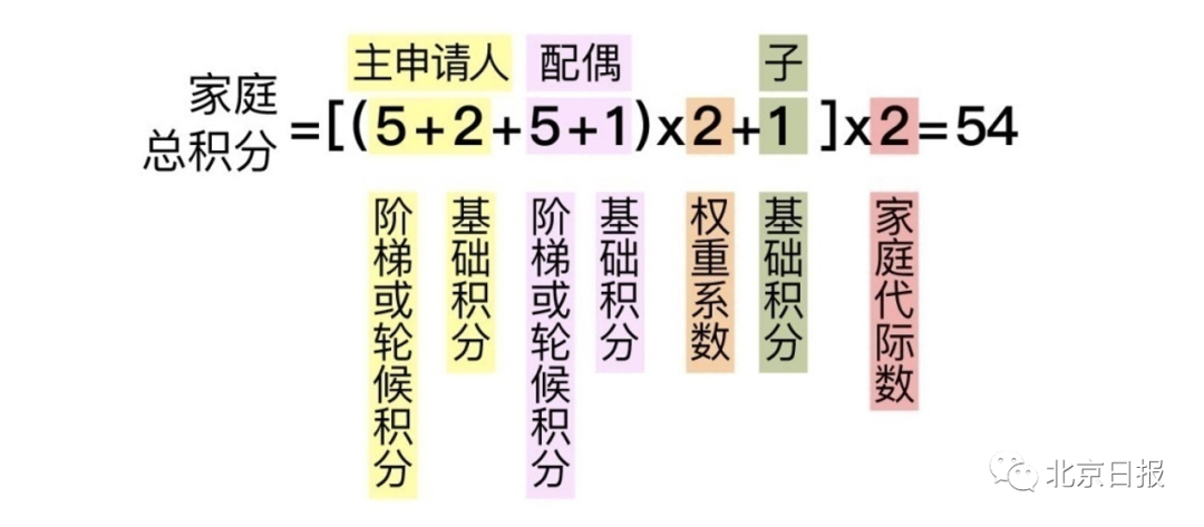 北京机动车摇号官网_北京小汽车摇号官网_北京摇号申请官网