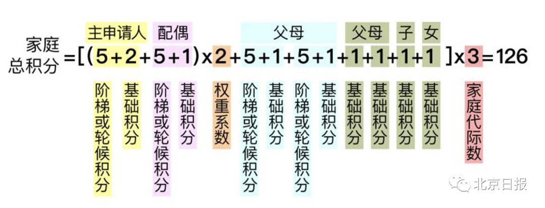 北京机动车摇号官网_北京摇号申请官网_北京小汽车摇号官网