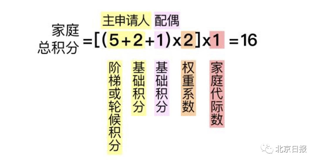 北京小汽车摇号官网_北京机动车摇号官网_北京摇号申请官网
