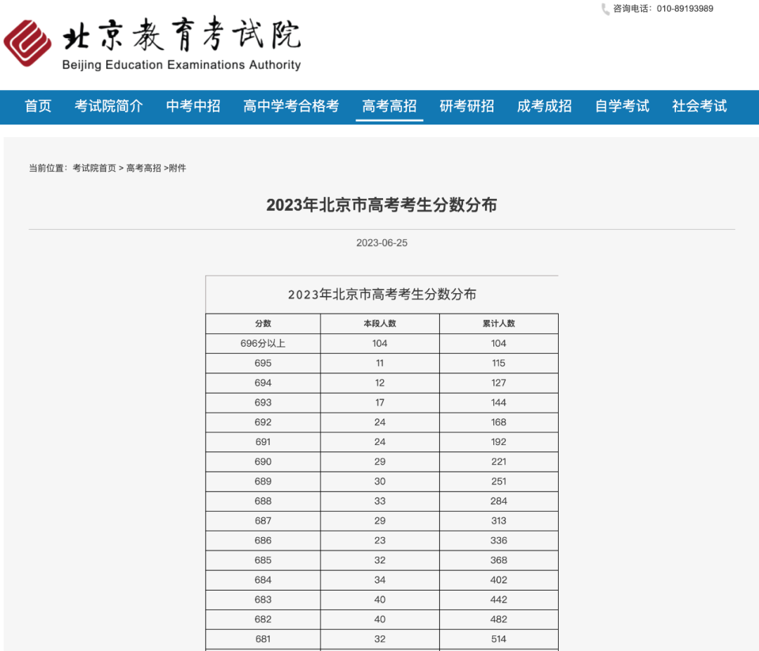 北京高考前20名考生查分安排
