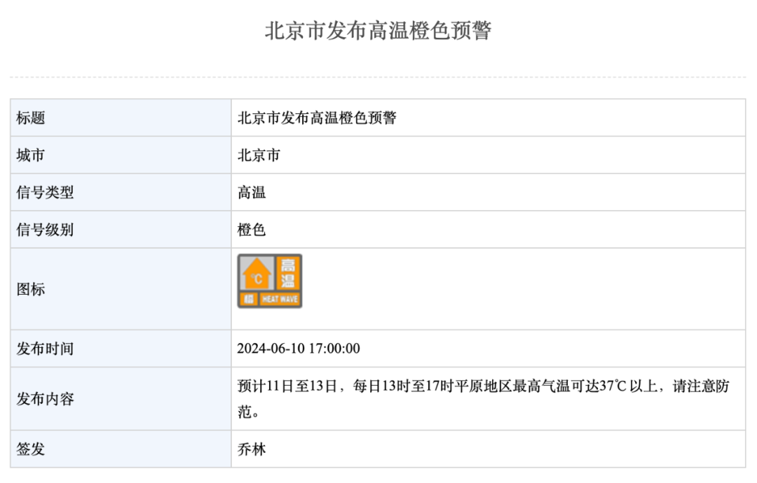 北京高温预警