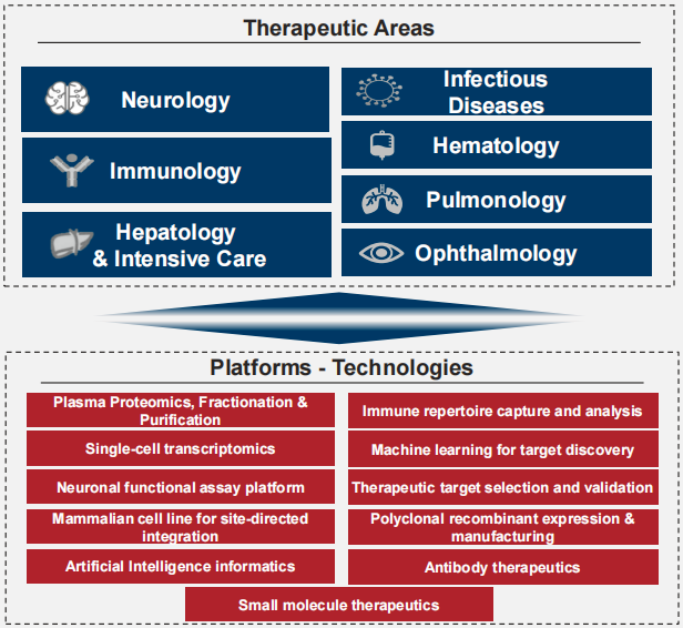 血球厂家有哪些生物医药科技前沿——血液制品系列之企业盘点_https://www.jmylbn.com_新闻资讯_第4张