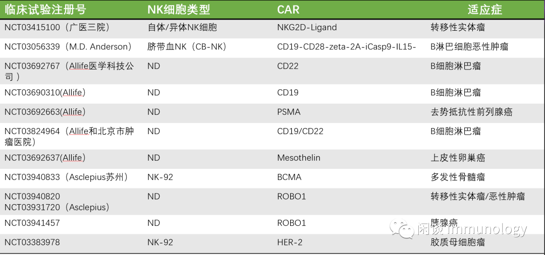 NK细胞肿瘤免疫治疗