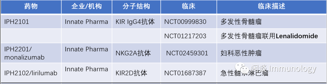 NK细胞肿瘤免疫治疗