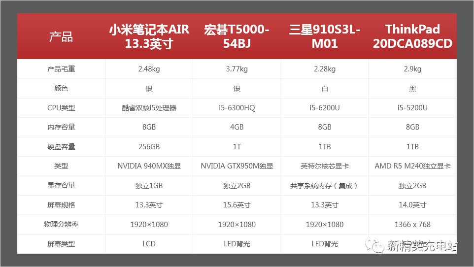 ppt表格美化技巧