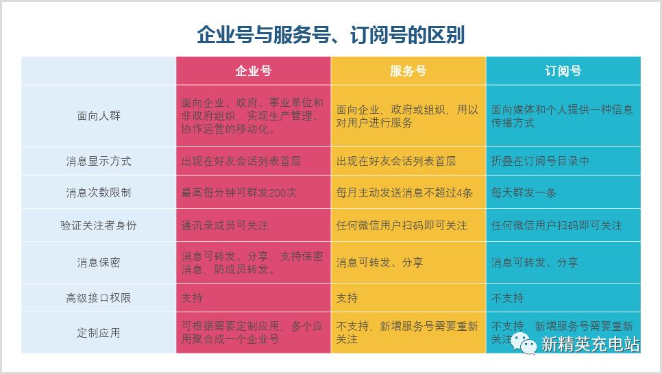 ppt表格美化技巧