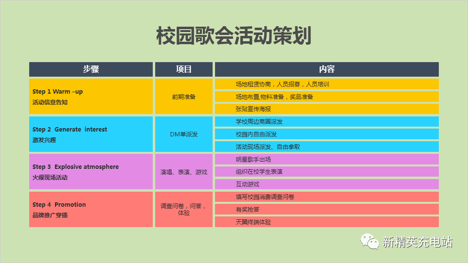 ppt表格美化技巧