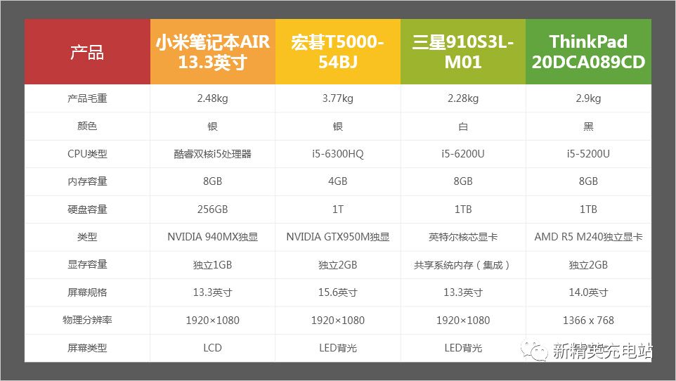 ppt表格美化技巧