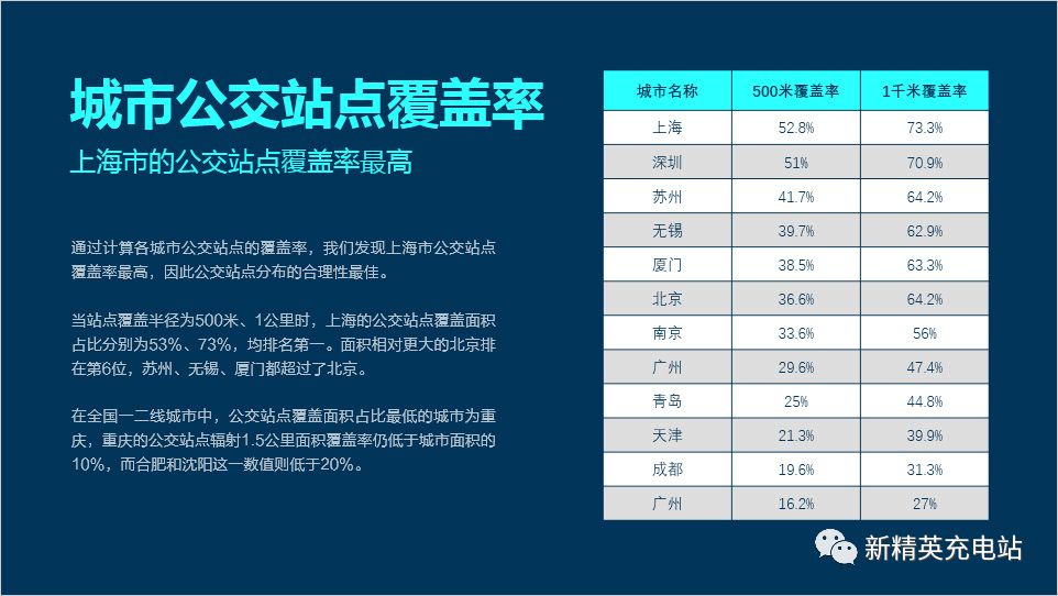 ppt表格美化技巧