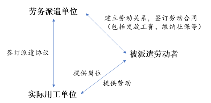元聚原创 | 劳动者超时加班发生工伤,用工单位与劳务派遣单位是否承担连带赔偿责任? 元聚原创 | 劳动者超时加班发生工伤,用工单位与劳务派遣单位是否承担连带赔偿责任?