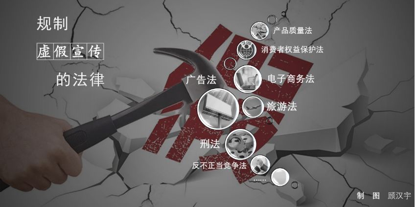 元聚原创|虚假广告面面观