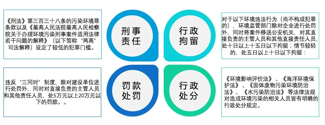 公司管理人员不得不知的环境法律责任 公司管理人员不得不知的环境法律责任