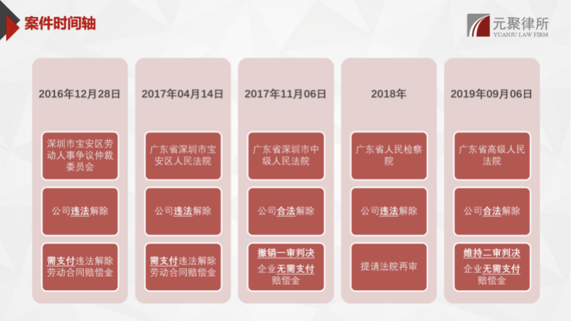 元聚原创|员工把手机带进车间后被开除了! 元聚原创|员工把手机带进车间后被开除了!