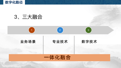 元聚私塾|第38场：数字时代企业突围之路