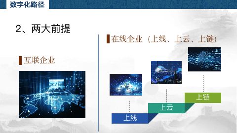 元聚私塾|第38场：数字时代企业突围之路