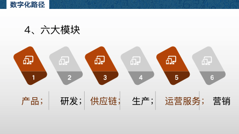 元聚私塾|第38场：数字时代企业突围之路