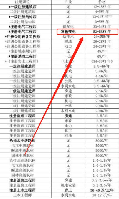 如何考電氣工程師證_電氣證考師工程師難嗎_考電氣工程師考試