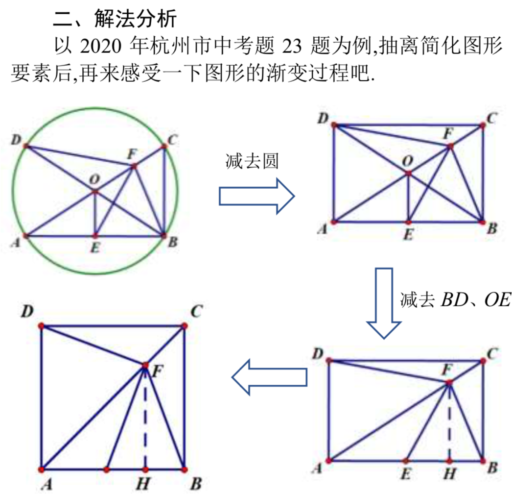 巧用图形对称性探求正方形线段及角度关系 西湖数论之我来讲题 第184期 西湖数论 微信公众号文章阅读 Wemp